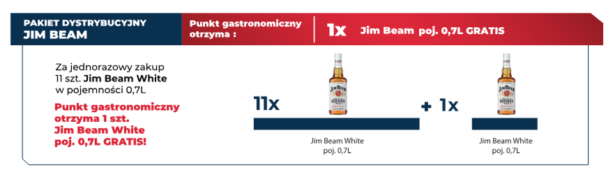 Jim Beam White
